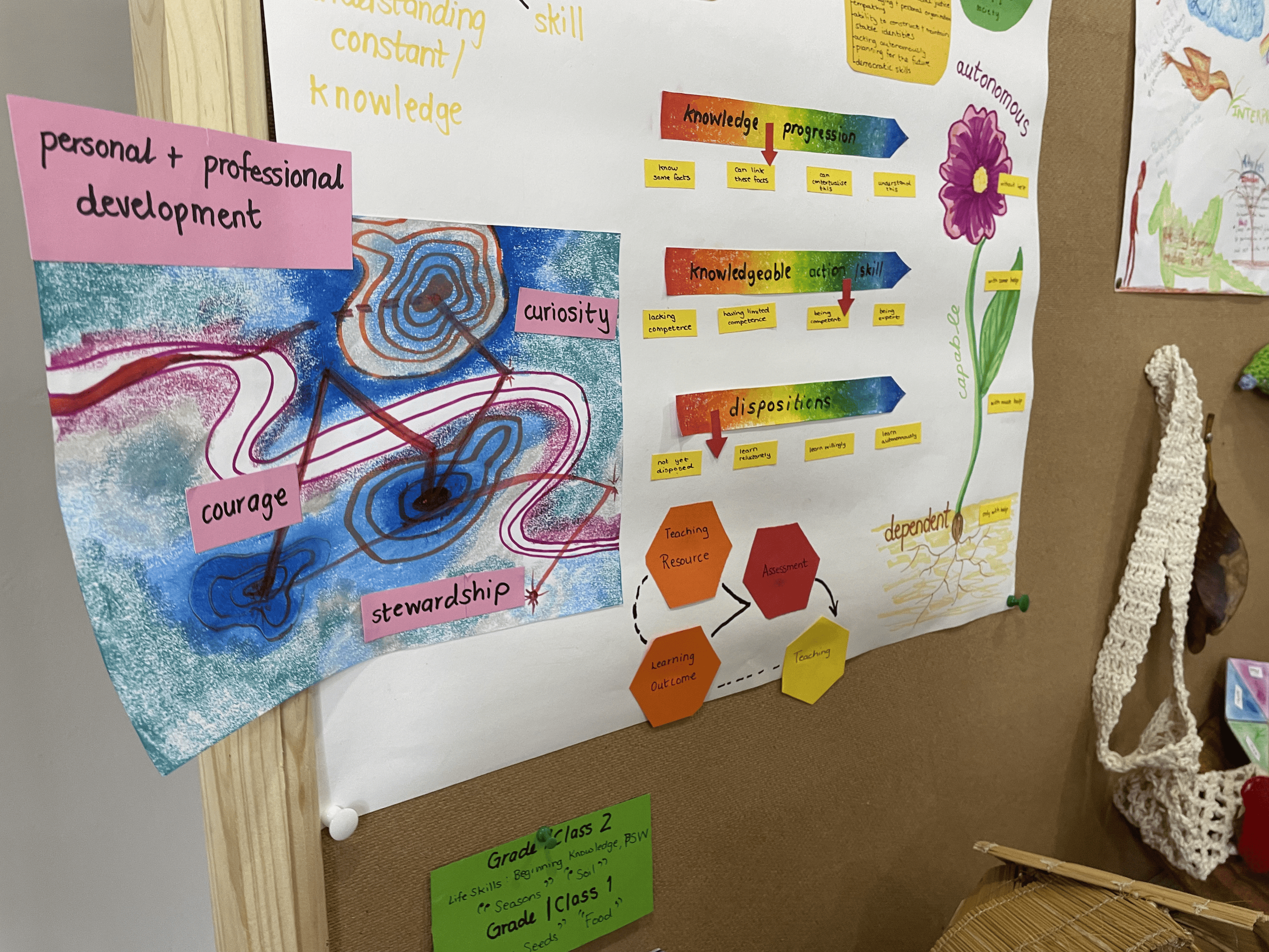 CCE Student creative learning project